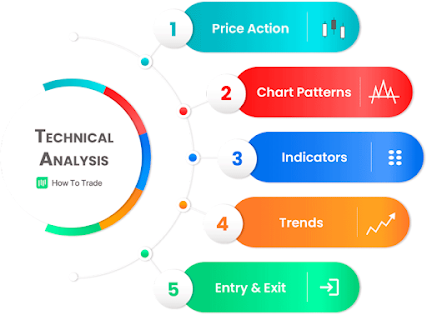 What are the most effective ways to use TA data for cryptocurrency trading?