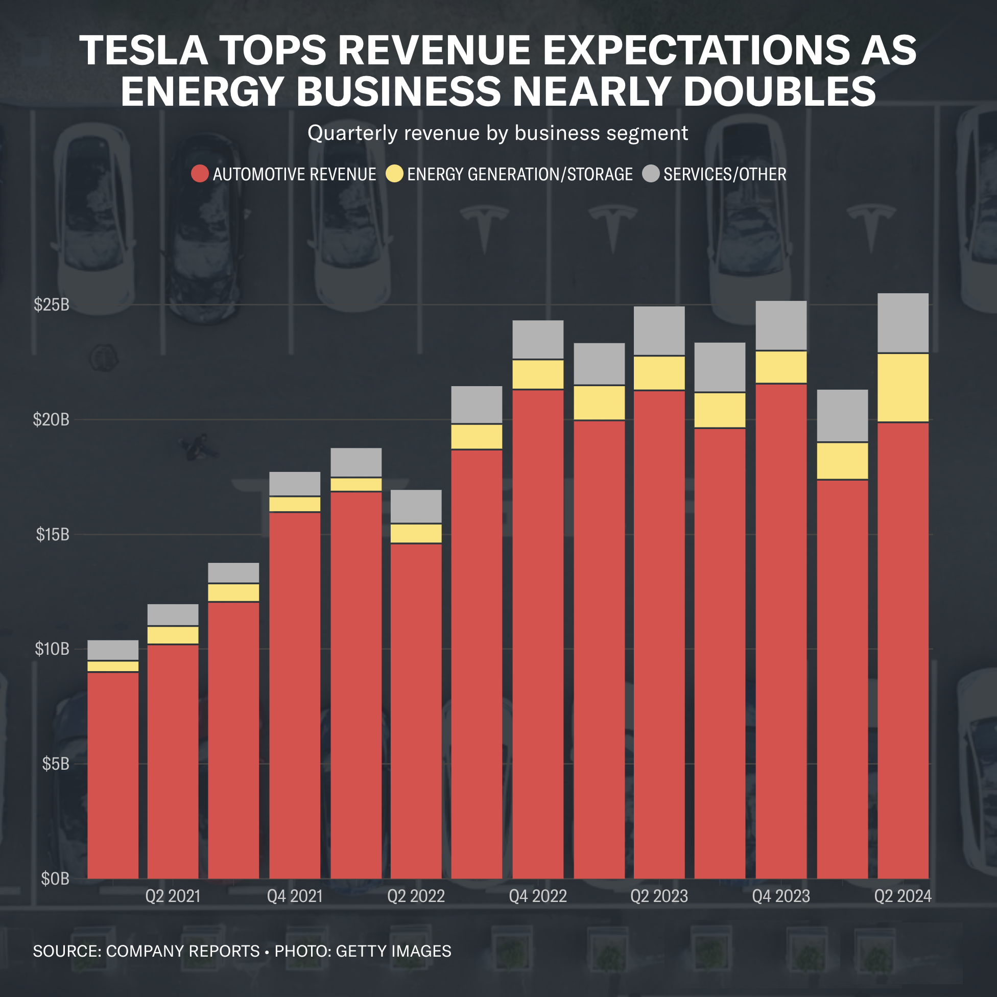 Tesla’s Turbulent Q2: Profit Margins Decline Amid Strategic Changes